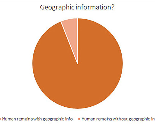 geographic information chart