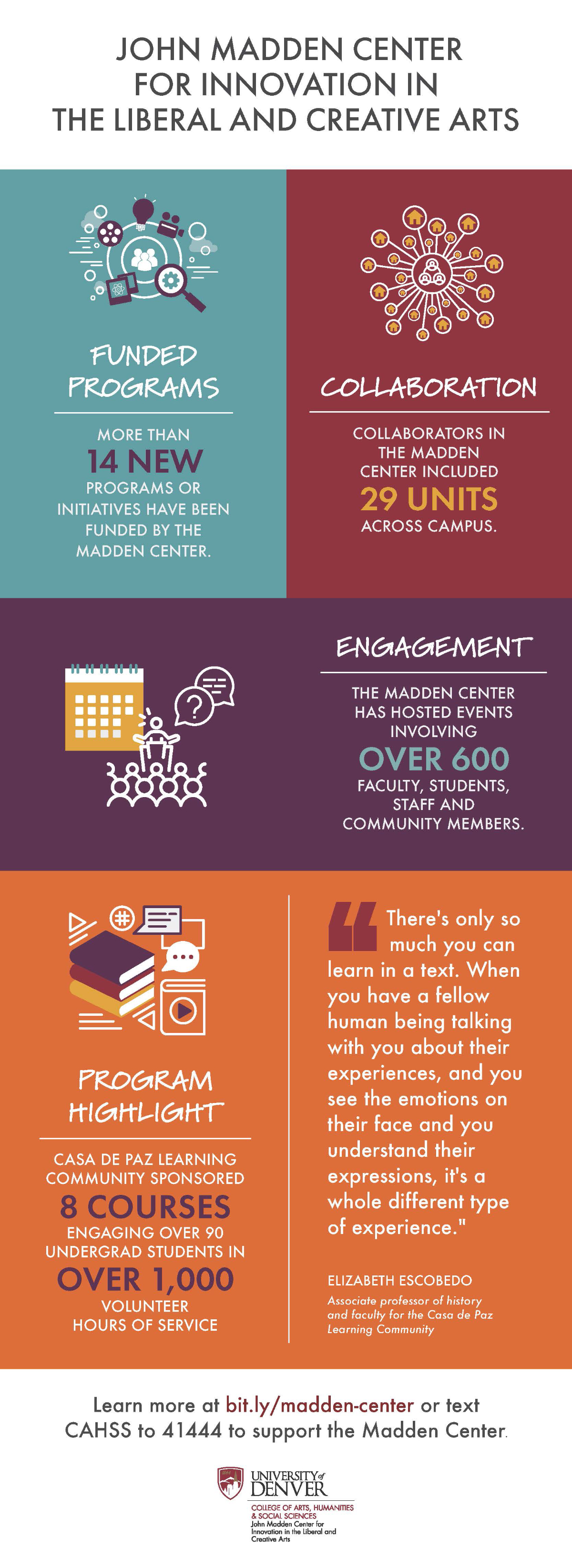 Madden Center for Innovation in the Creative and Liberal Arts Infographic